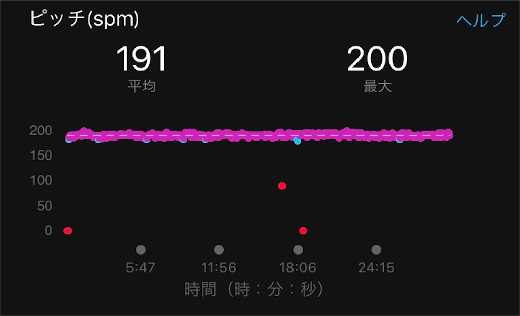 f:id:kenchan-run:20200405132004j:image f:id:kenchan-run:20200405132004j:image