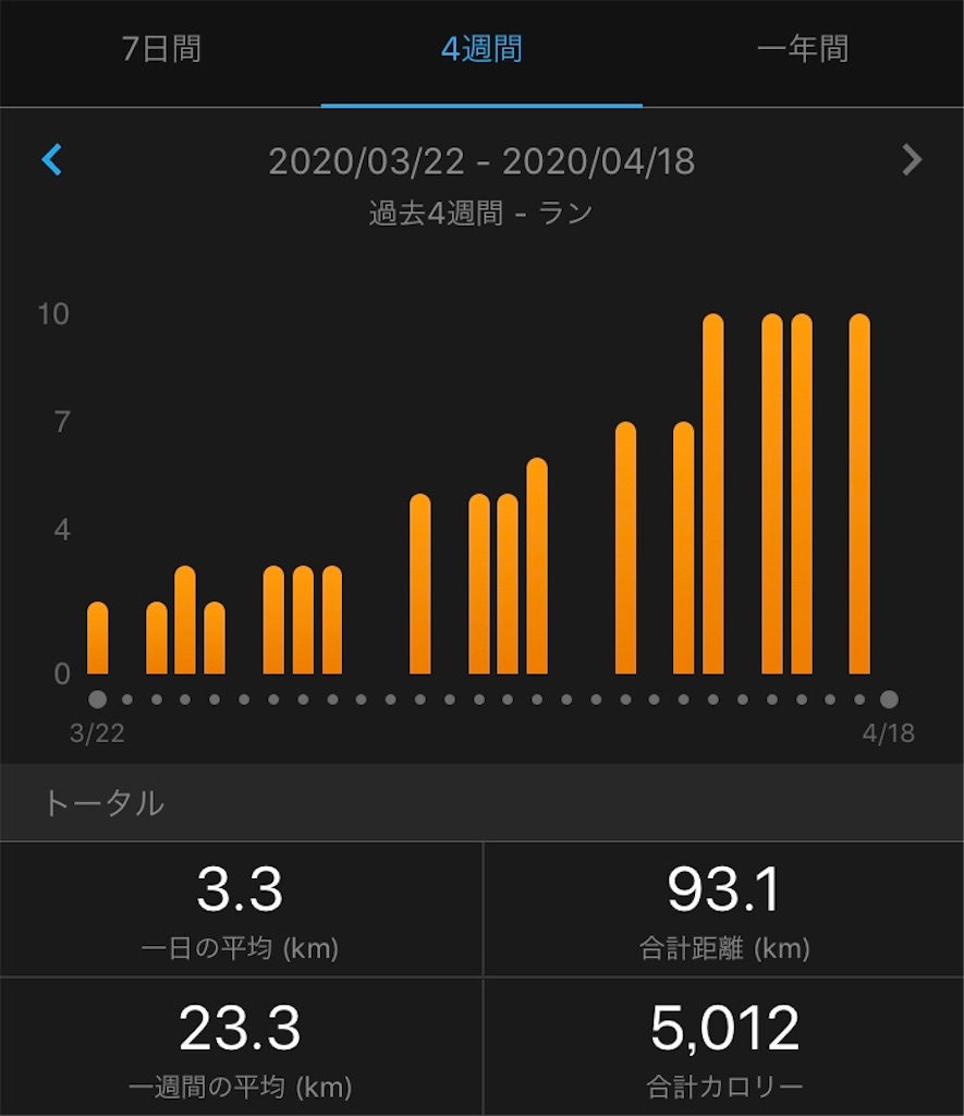 f:id:kenchan-run:20200418140721j:image f:id:kenchan-run:20200418140721j:image