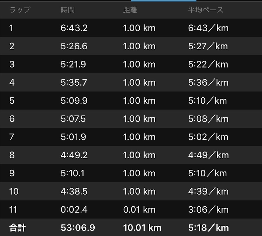 f:id:kenchan-run:20200429165822j:image