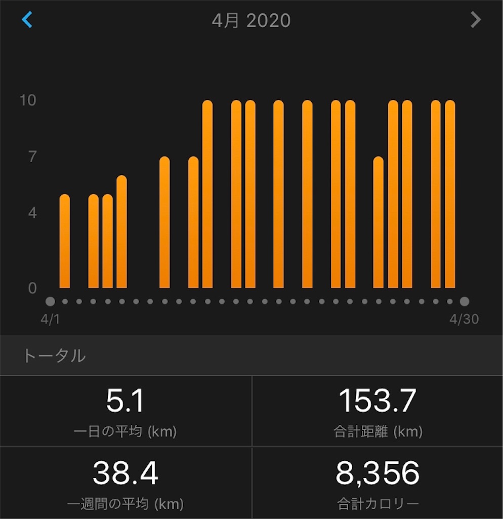 f:id:kenchan-run:20200429165832j:image