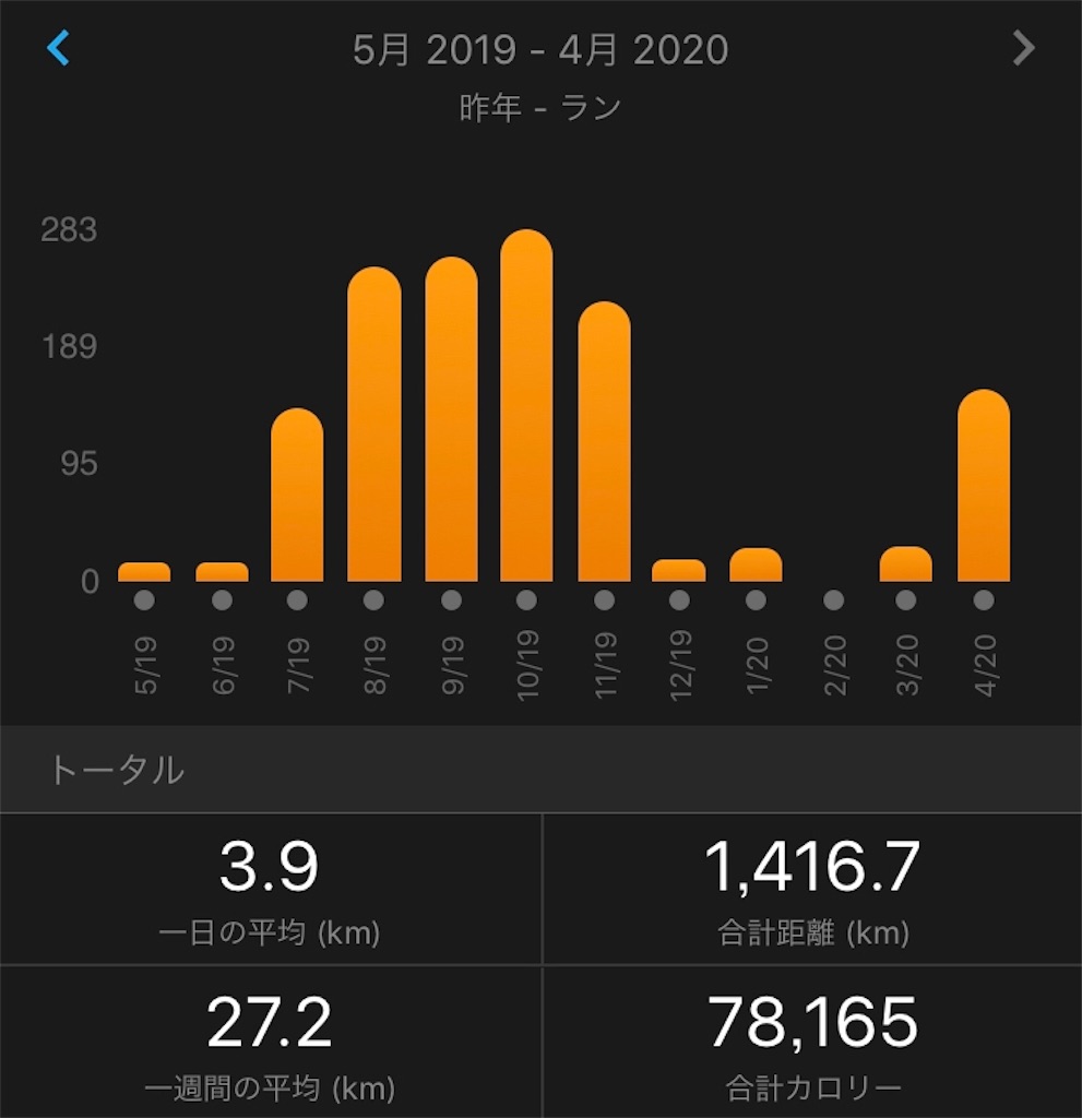 f:id:kenchan-run:20200429165840j:image