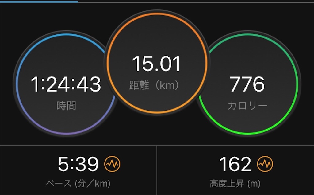 f:id:kenchan-run:20200506192433j:image f:id:kenchan-run:20200506192433j:image