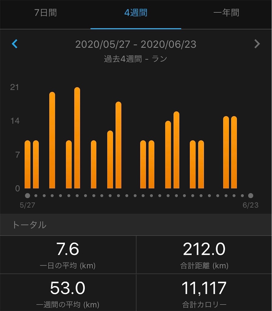 f:id:kenchan-run:20200623091835j:image f:id:kenchan-run:20200623091835j:image