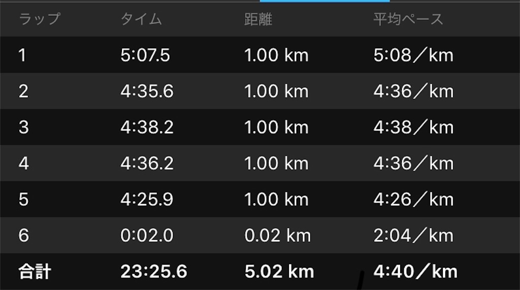 f:id:kenchan-run:20200805132021j:image f:id:kenchan-run:20200805132021j:image