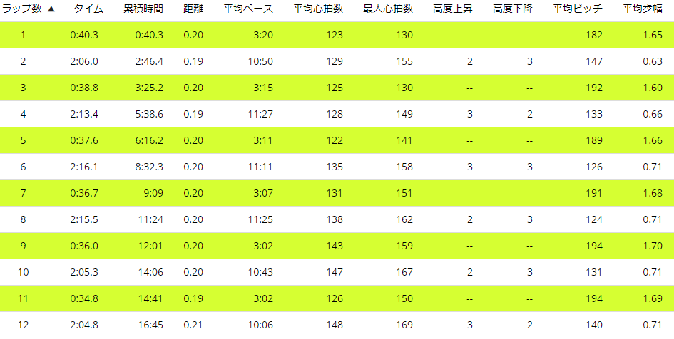 f:id:kenchan-run:20200823203931p:plain f:id:kenchan-run:20200823203931p:plain