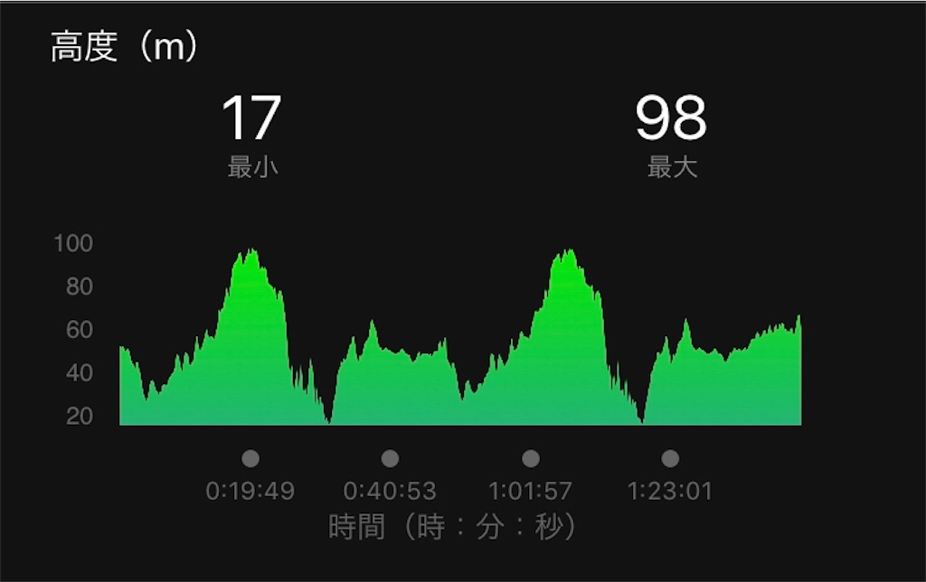 f:id:kenchan-run:20200922000428j:image f:id:kenchan-run:20200922000428j:image