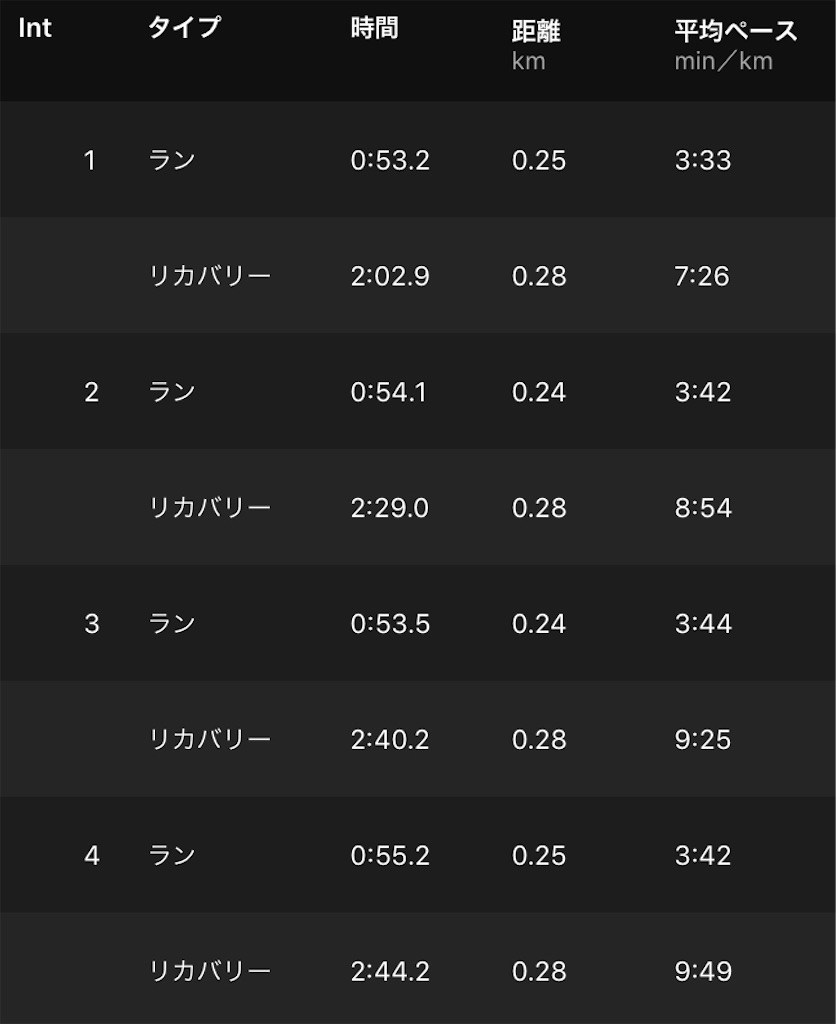 f:id:kenchan-run:20200926133127j:image