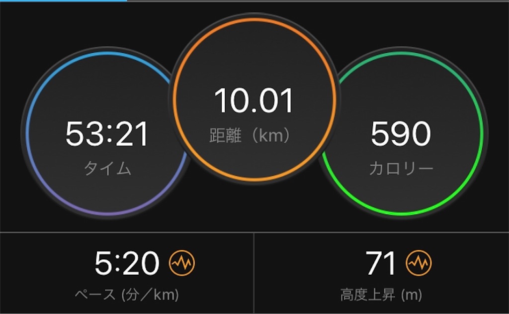 f:id:kenchan-run:20201016125917j:image f:id:kenchan-run:20201016125917j:image