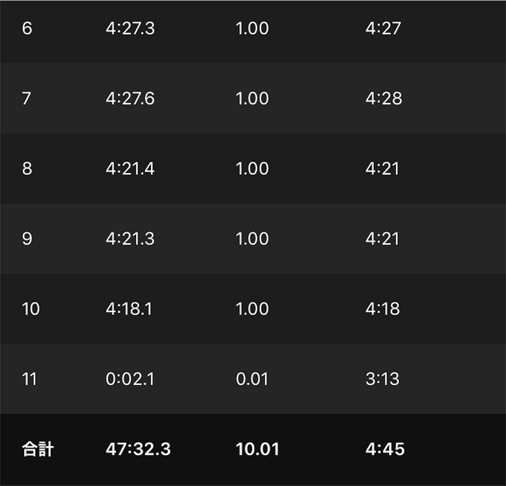f:id:kenchan-run:20201016125955j:image f:id:kenchan-run:20201016125955j:image