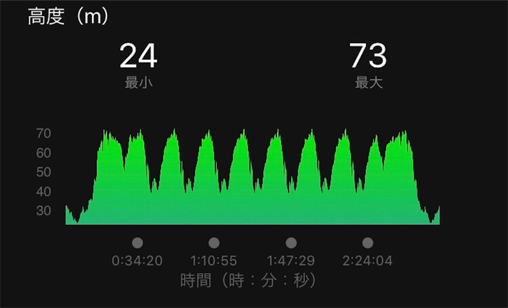f:id:kenchan-run:20201027234000j:image f:id:kenchan-run:20201027234000j:image