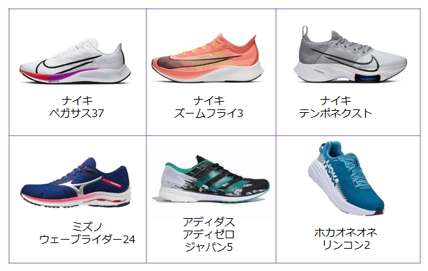 f:id:kenchan-run:20201031213043p:plain f:id:kenchan-run:20201031213043p:plain