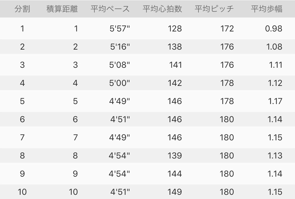 f:id:kenchan-run:20201031213332j:image f:id:kenchan-run:20201031213332j:image