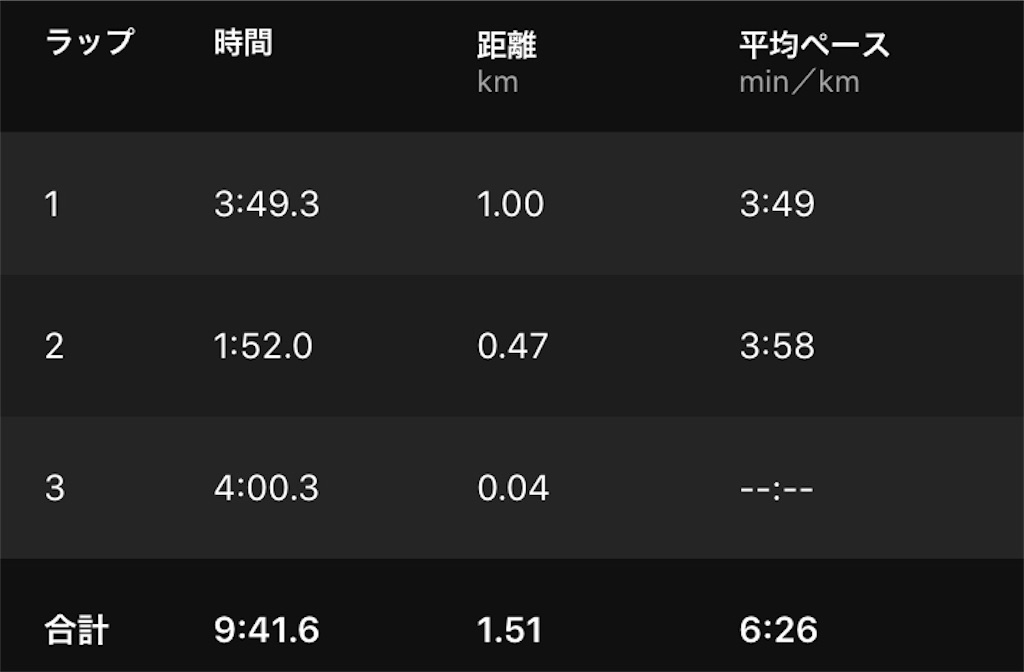 f:id:kenchan-run:20201114204532j:image f:id:kenchan-run:20201114204532j:image