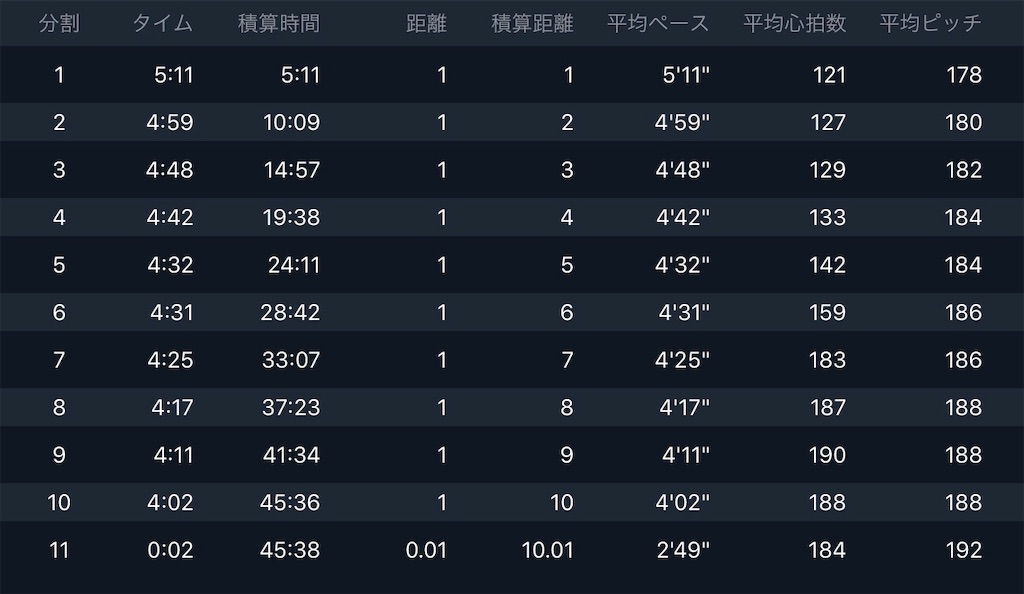 f:id:kenchan-run:20201117203221j:image f:id:kenchan-run:20201117203221j:image