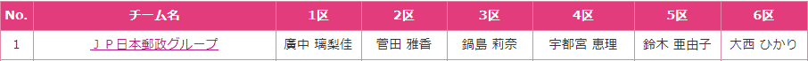 f:id:kenchan-run:20201121233222p:plain
