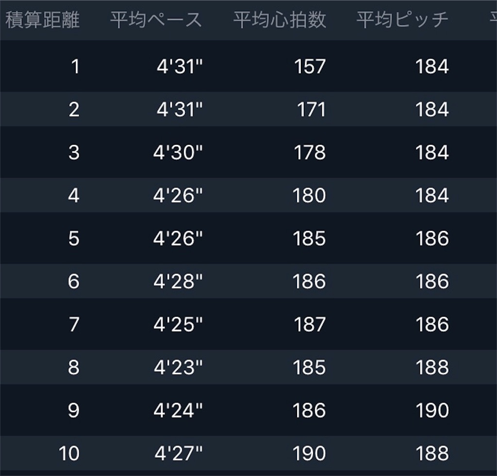f:id:kenchan-run:20201128134818j:image f:id:kenchan-run:20201128134818j:image