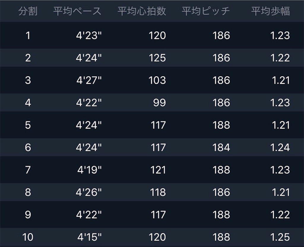 f:id:kenchan-run:20210117142424j:image f:id:kenchan-run:20210117142424j:image