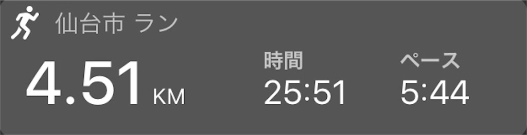f:id:kenchan-run:20210124123812j:image f:id:kenchan-run:20210124123812j:image