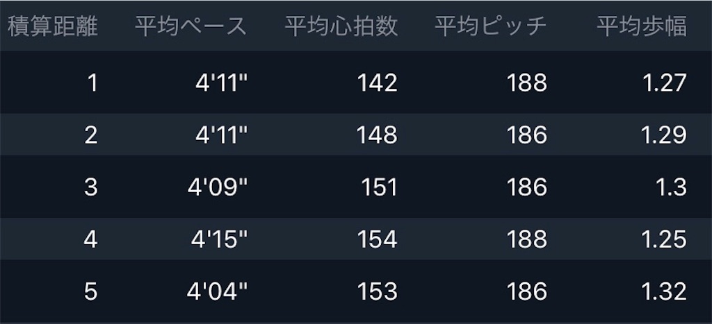 f:id:kenchan-run:20210207105415j:image f:id:kenchan-run:20210207105415j:image