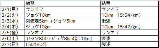 f:id:kenchan-run:20210207210707p:plain
