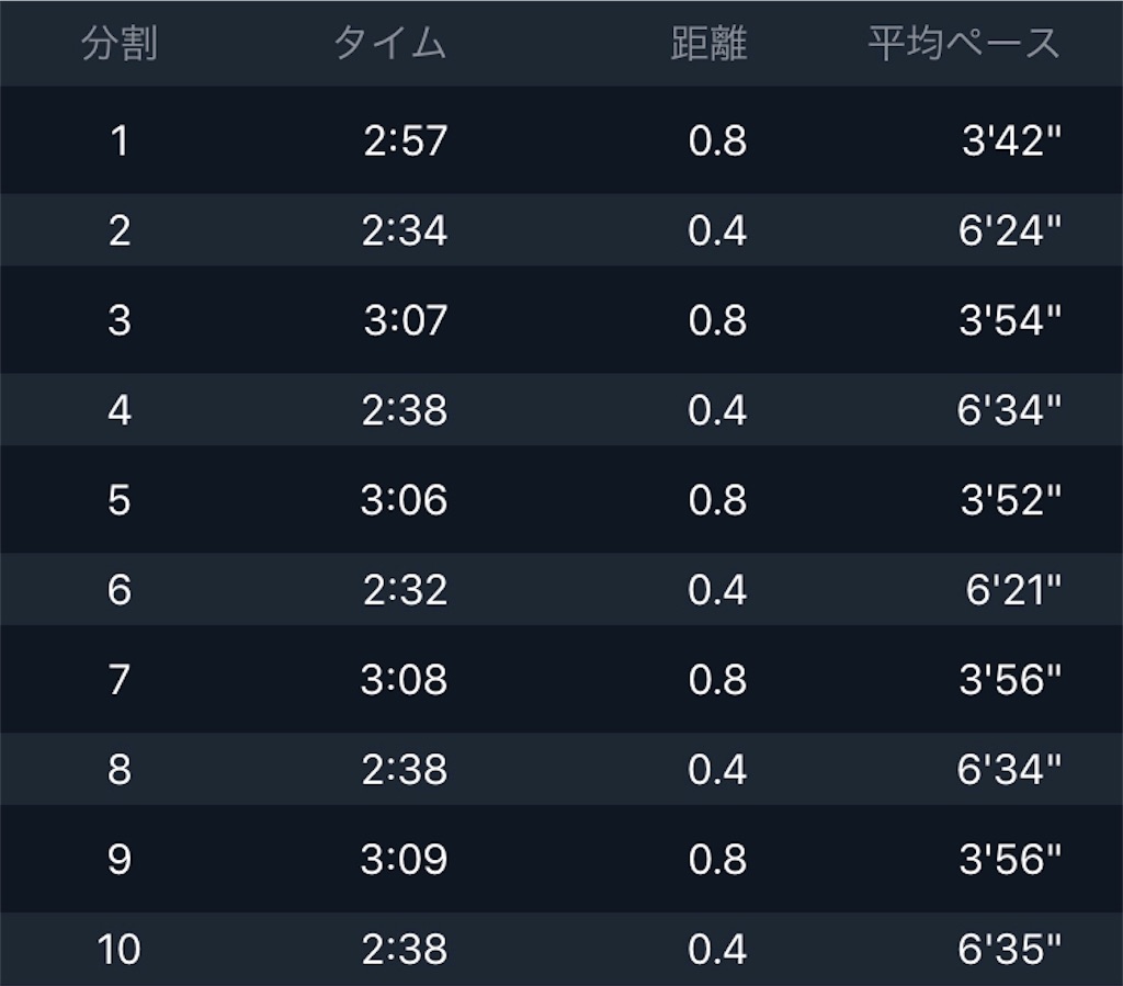 f:id:kenchan-run:20210221152333j:image f:id:kenchan-run:20210221152333j:image