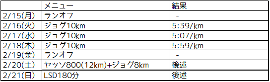 f:id:kenchan-run:20210221210655p:plain