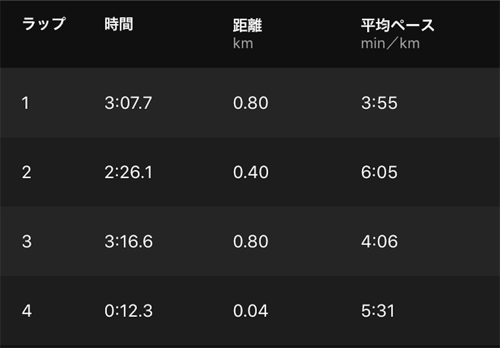 f:id:kenchan-run:20210228124516j:image f:id:kenchan-run:20210228124516j:image