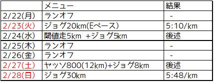 f:id:kenchan-run:20210228232709p:plain