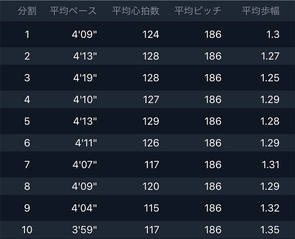 f:id:kenchan-run:20210306165425j:image f:id:kenchan-run:20210306165425j:image