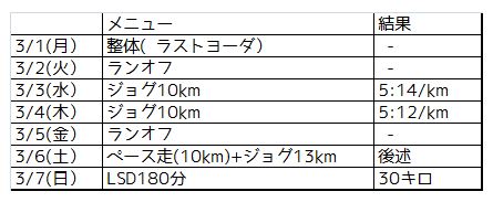 f:id:kenchan-run:20210307132236p:plain