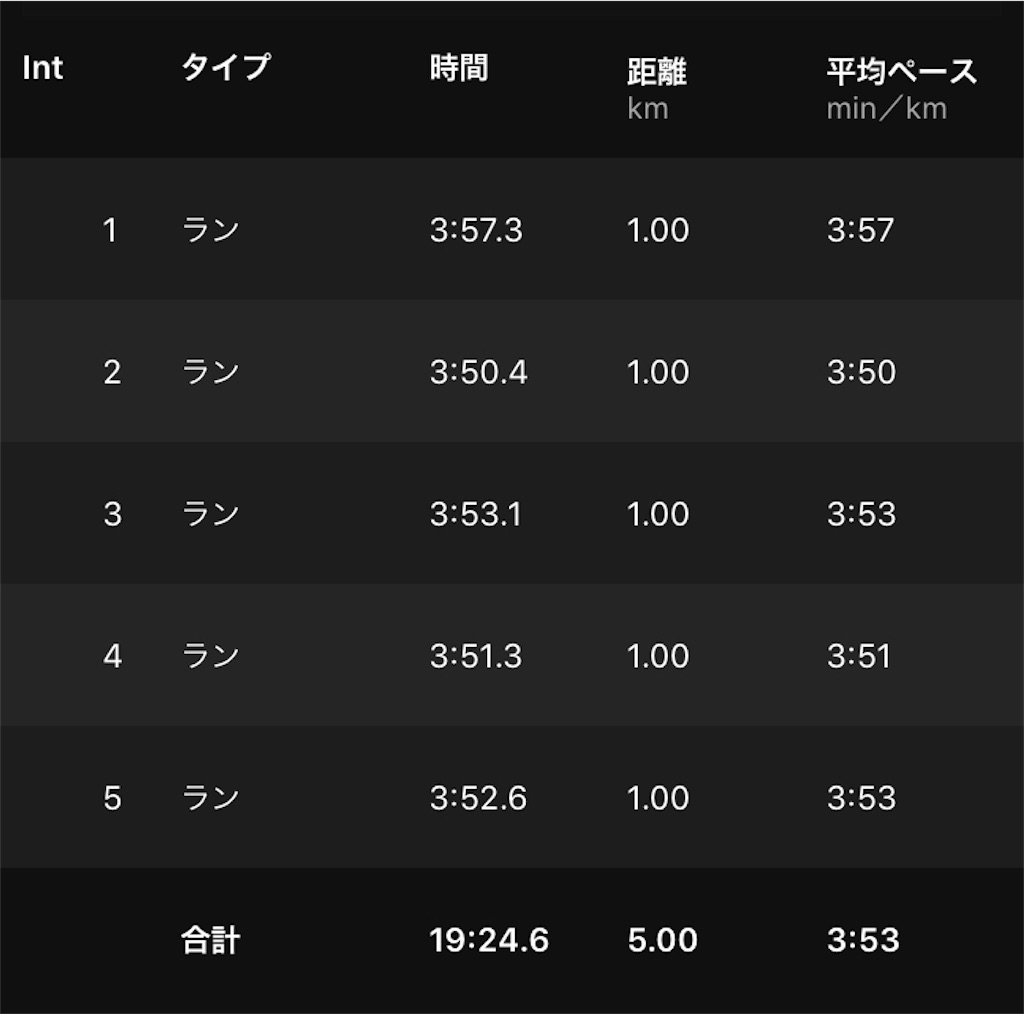 f:id:kenchan-run:20210313155717j:image f:id:kenchan-run:20210313155717j:image