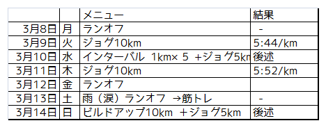 f:id:kenchan-run:20210315224417p:plain
