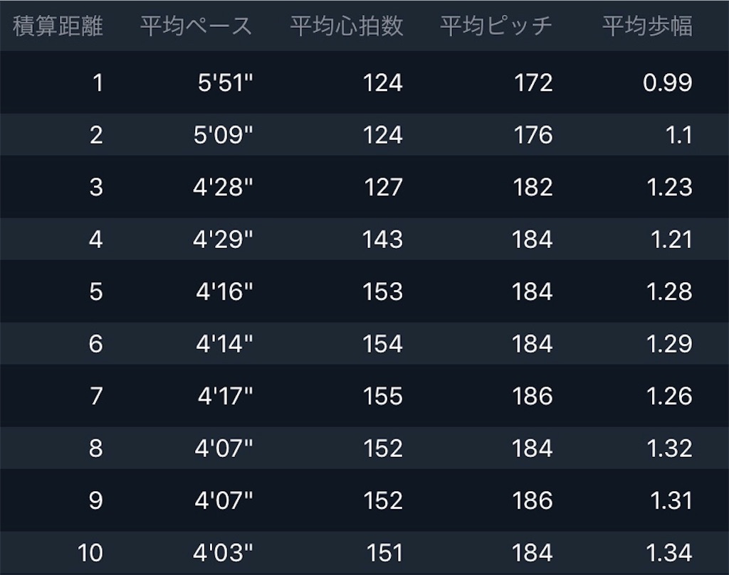 f:id:kenchan-run:20210315233742j:image f:id:kenchan-run:20210315233742j:image