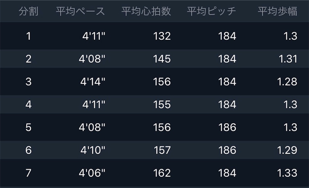 f:id:kenchan-run:20210319182802j:image