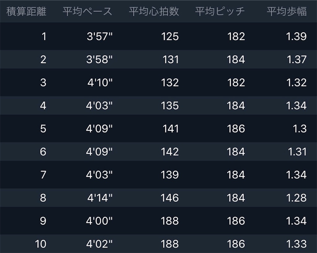 f:id:kenchan-run:20210411183921j:image f:id:kenchan-run:20210411183921j:image