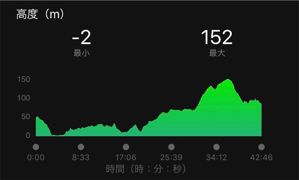 f:id:kenchan-run:20210506000622j:image