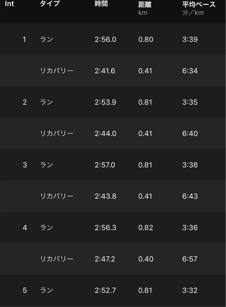f:id:kenchan-run:20210517192103j:image f:id:kenchan-run:20210517192103j:image