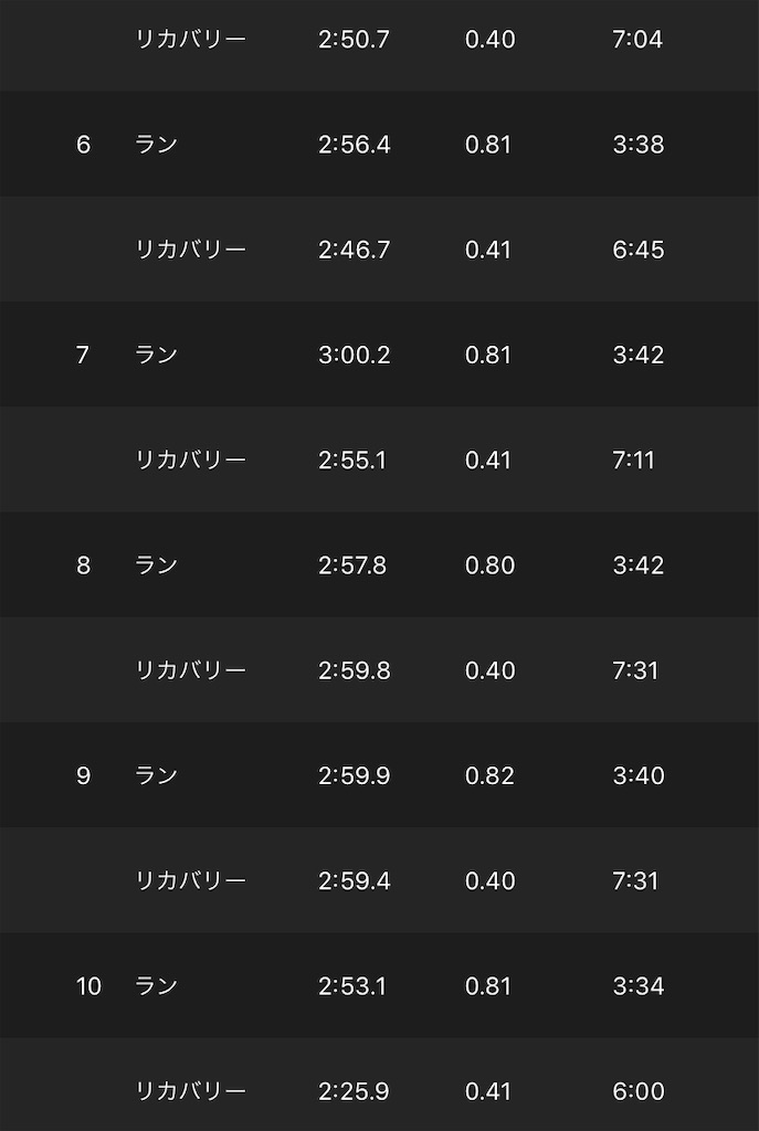 f:id:kenchan-run:20210517192106j:image f:id:kenchan-run:20210517192106j:image