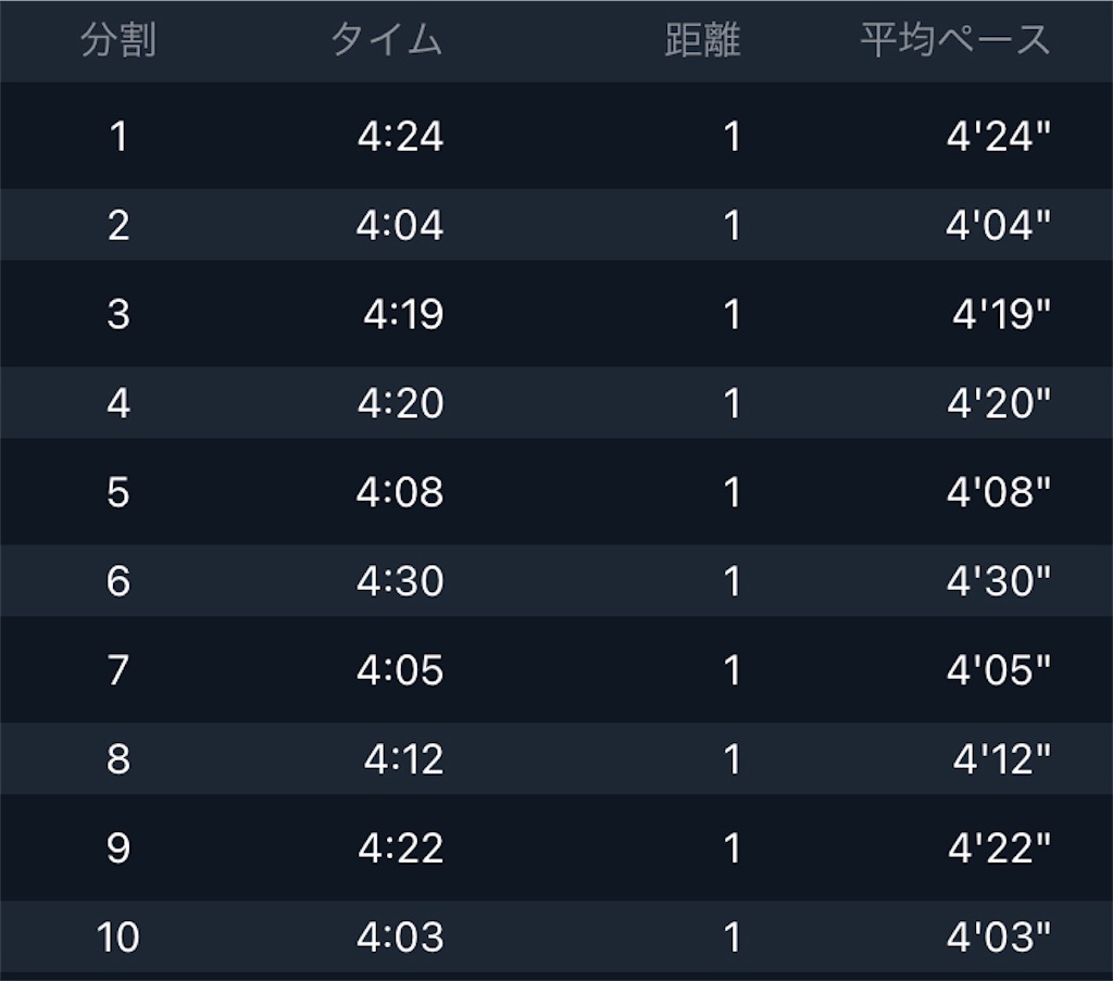 f:id:kenchan-run:20210523164507j:image f:id:kenchan-run:20210523164507j:image