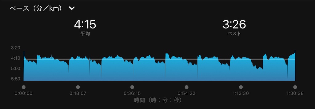 f:id:kenchan-run:20210523164521j:image f:id:kenchan-run:20210523164521j:image