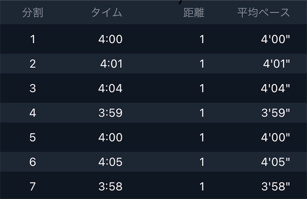 f:id:kenchan-run:20210606124338j:image f:id:kenchan-run:20210606124338j:image