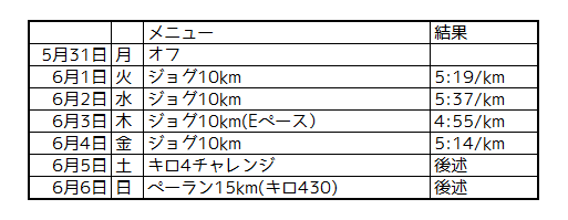 f:id:kenchan-run:20210608203332p:plain