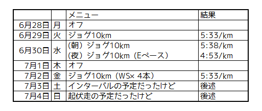 f:id:kenchan-run:20210704203200p:plain