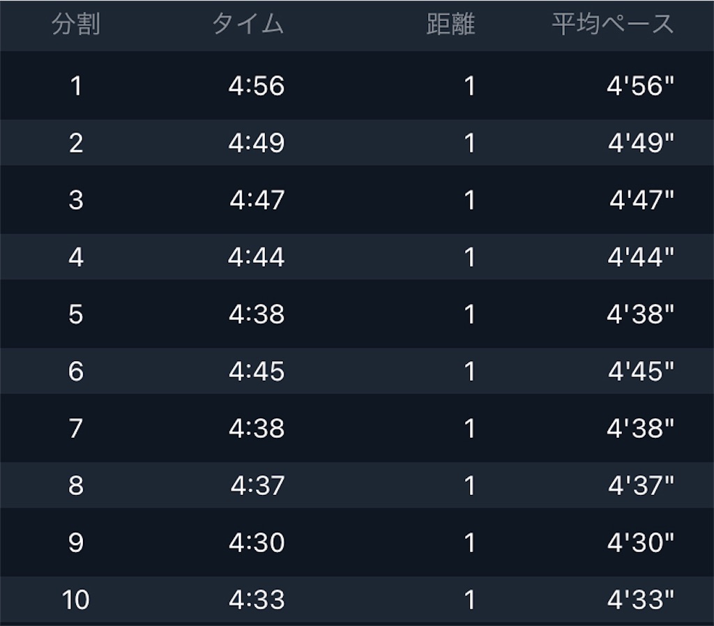 f:id:kenchan-run:20210711191616j:image f:id:kenchan-run:20210711191616j:image