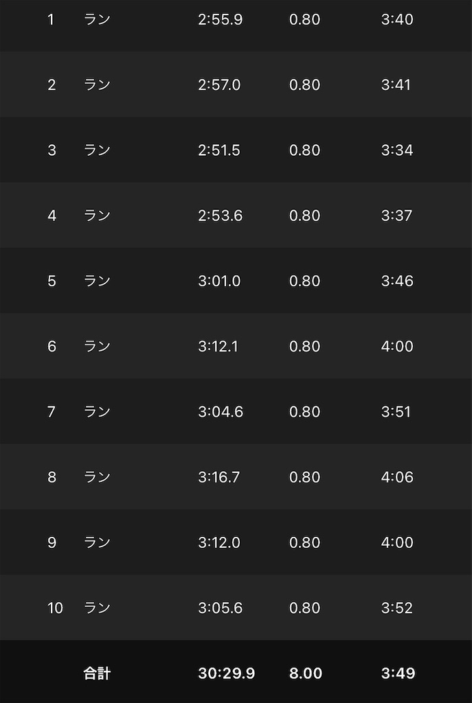 f:id:kenchan-run:20210711191654j:image f:id:kenchan-run:20210711191654j:image