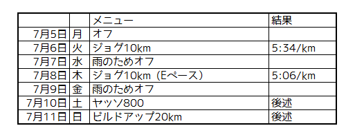 f:id:kenchan-run:20210713223642p:plain