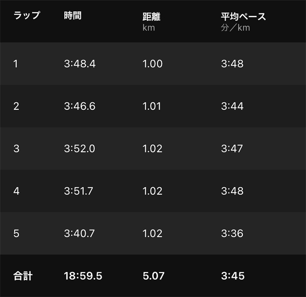 f:id:kenchan-run:20210720222132j:image f:id:kenchan-run:20210720222132j:image