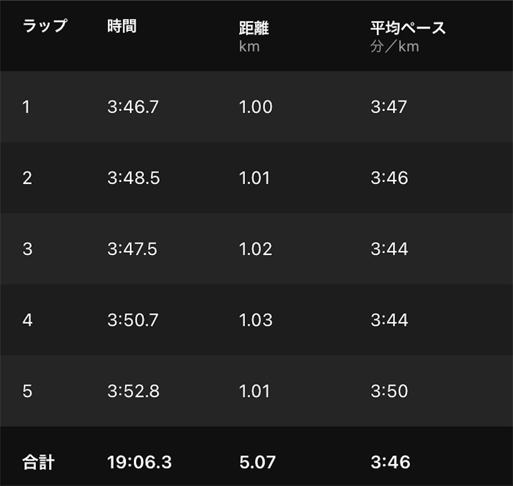 f:id:kenchan-run:20210801122223j:image f:id:kenchan-run:20210801122223j:image
