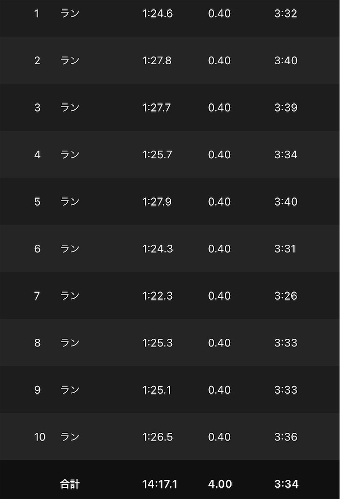 f:id:kenchan-run:20210808163501j:image f:id:kenchan-run:20210808163501j:image