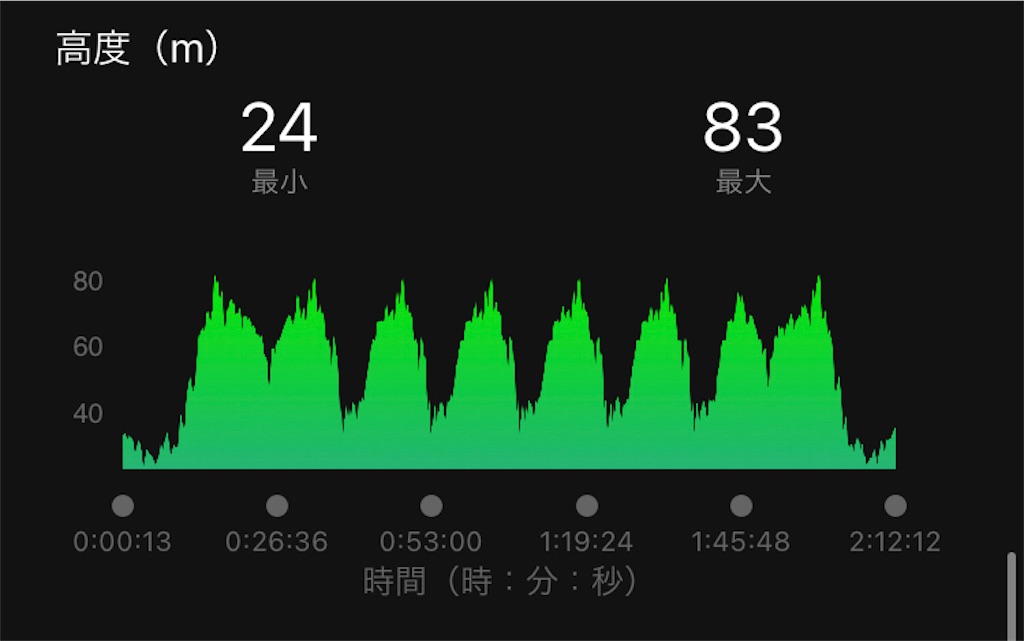 f:id:kenchan-run:20210822151653j:image f:id:kenchan-run:20210822151653j:image